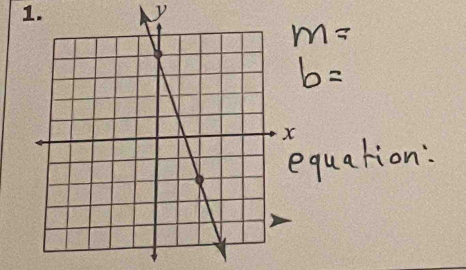 m=
b=
quation: