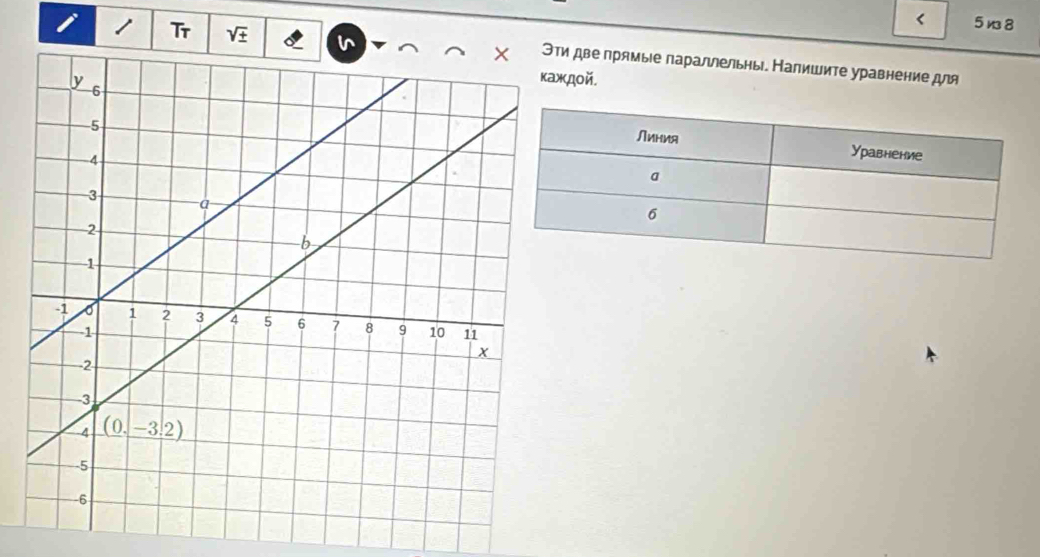 < 5 w 8
i 1 Tr sqrt(± ) и две прямы|е параллельны. Налишите уравнение для
κдοй.