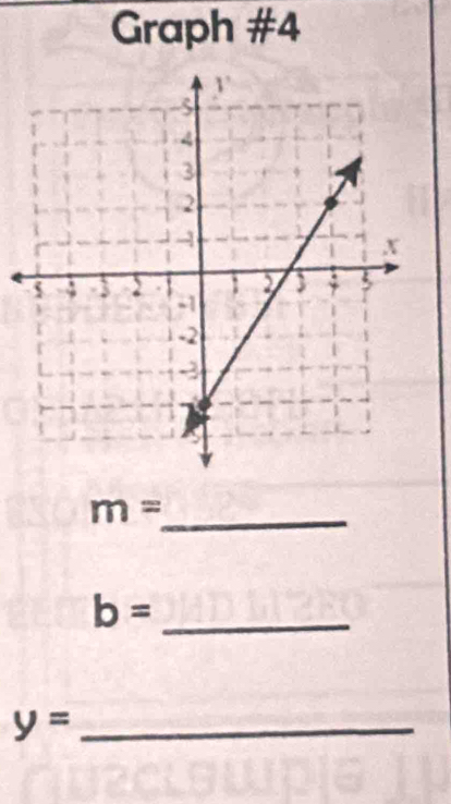 Graph #4 
_ m=
_ b=
_ y=