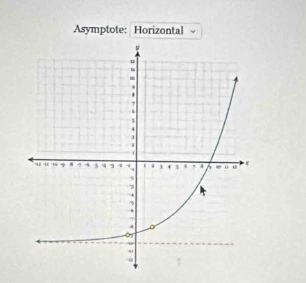 Asymptote: Horizontal