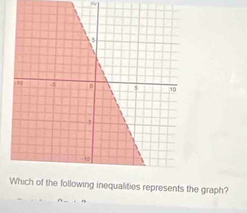 wing inequalities represents the graph?