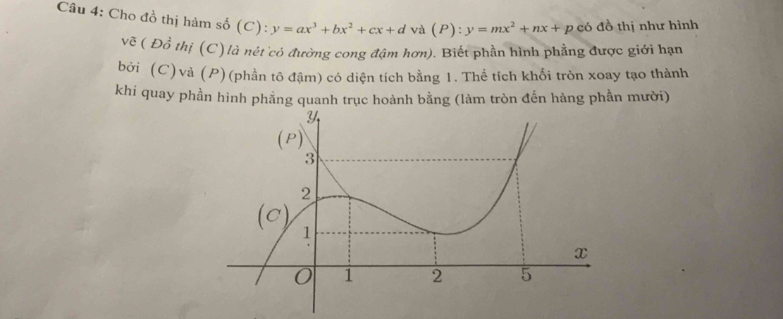 Cho đồ thị hàm số (C):y=ax^3+bx^2+cx+d và (P):y=mx^2+nx+p có đồ thị như hình
vwidehat e(Dhat oth Chị (C) là nét có đường cong đậm hơn). Biết phần hình phẳng được giới hạn
bởi (C)và (P)(phần tô đậm) có diện tích bằng 1. Thể tích khối tròn xoay tạo thành
khi quay phần hình phẳng quanh trục hoành bằng (làm tròn đến hàng phần mười)