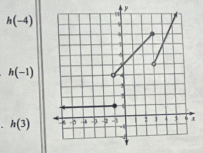 h(-4)
h(-1). ^ h(3)