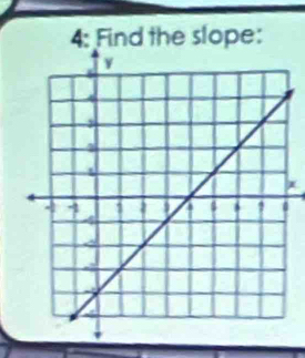 4: Find the slope: 
I