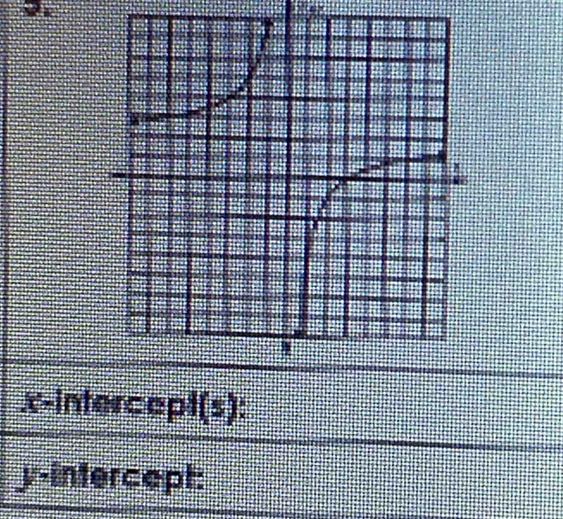 x -intercep I(s) : 
y-intercept: