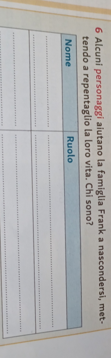 Alcuni personaggi aiutano la famiglia Frank a nascondersi, met- 
tendo a repentaglio la loro vita. Chi sono? 
_