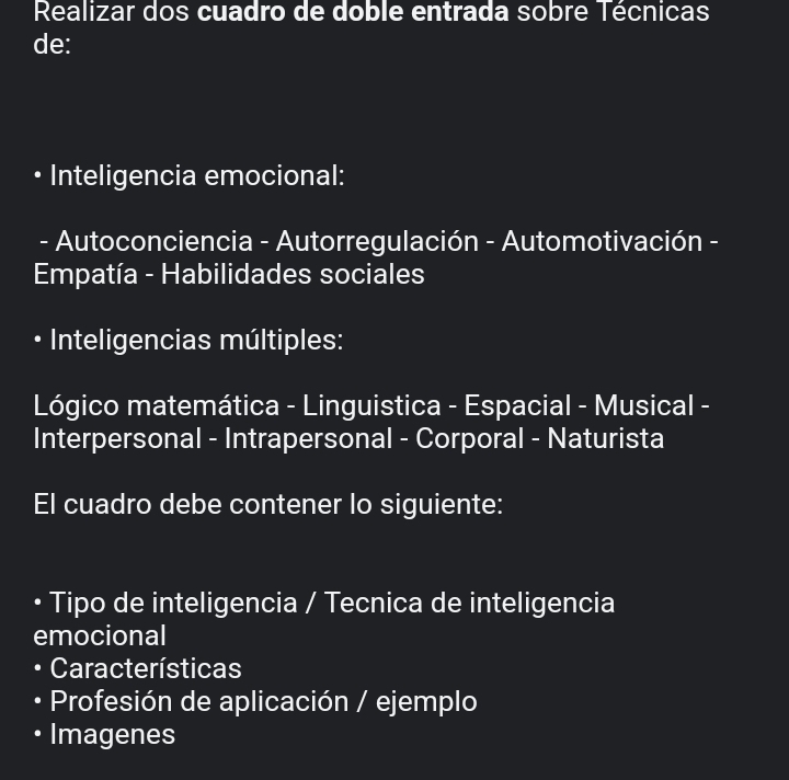 Realizar dos cuadro de doble entrada sobre Técnicas 
de: 
Inteligencia emocional: 
- Autoconciencia - Autorregulación - Automotivación - 
Empatía - Habilidades sociales 
Inteligencias múltiples: 
Lógico matemática - Linguistica - Espacial - Musical - 
Interpersonal - Intrapersonal - Corporal - Naturista 
El cuadro debe contener lo siguiente: 
Tipo de inteligencia / Tecnica de inteligencia 
emocional 
Características 
Profesión de aplicación / ejemplo 
Imagenes