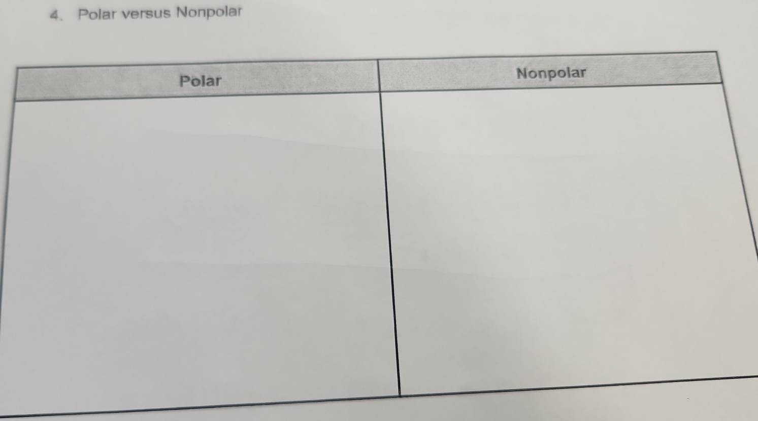 Polar versus Nonpolar