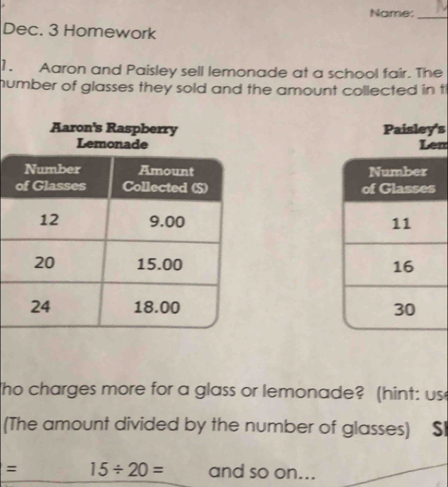 Name:_ 
Dec. 3 Homework 
1. Aaron and Paisley sell lemonade at a school fair. The 
humber of glasses they sold and the amount collected in t 
Aaron's Raspberry Paisley's 
n 





ho charges more for a glass or lemonade? (hint: us 
(The amount divided by the number of glasses) $l
= 15/ 20= and so on...