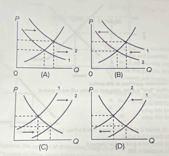 P
1
2
0 (B)
Q