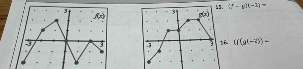 (f-g)(-2)=
6. (f(g(-2))=