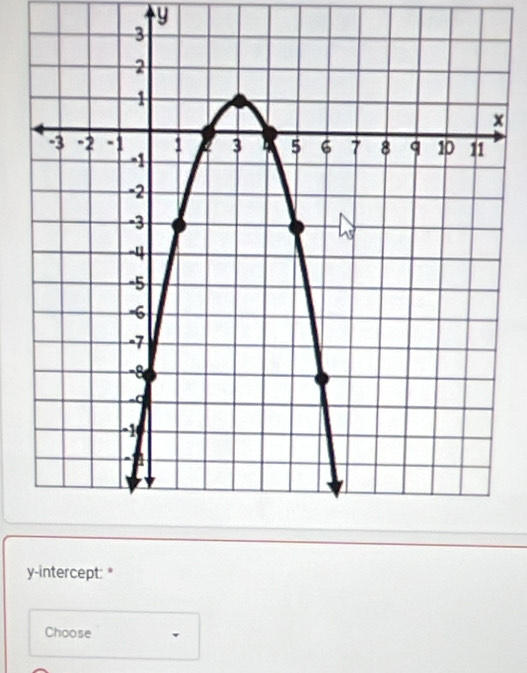 y
x
y-intercept: * 
Choose