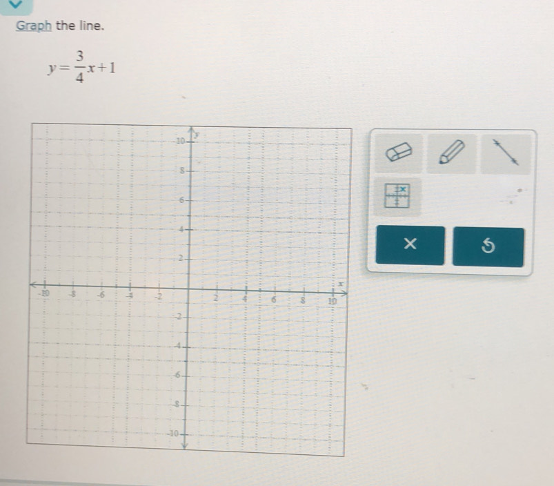 Graph the line.
y= 3/4 x+1
 7x/4 