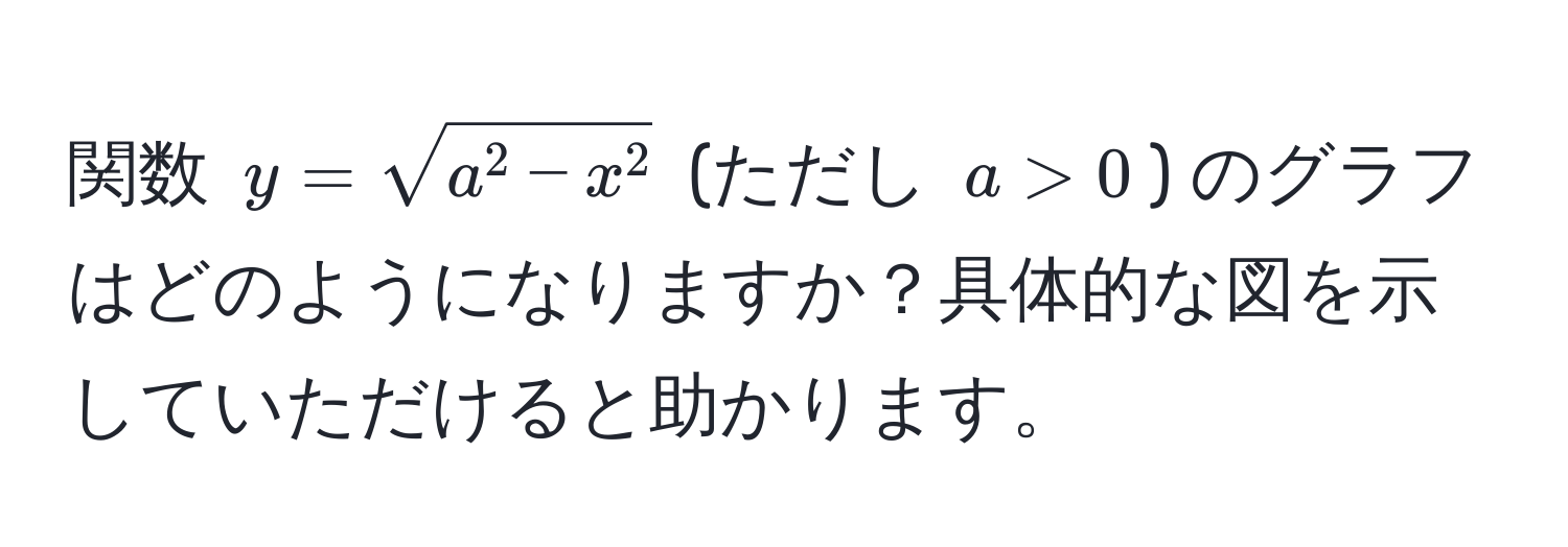 関数 $y = sqrta^(2 - x^2)$ (ただし $a > 0$) のグラフはどのようになりますか？具体的な図を示していただけると助かります。