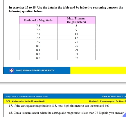 In exercises 17 to 18. Use the data in the table and by inductive reasoning , answer the 
following question below. 
PANGASINAN STATE UNIVERSITY 
Study Guide in Mathematics in the Moder World FM-AA-CIA-15 Rev. 0 1 
GE7 Mathematics in the Modern World Module 3 : Reasoning and Problem S 
17. if the earthquake magnitude is 8.5, how high (in meters) can the tsunami be? 
18. Can a tsunami occur when the earthquake magnitude is less than 7? Explain you answer.