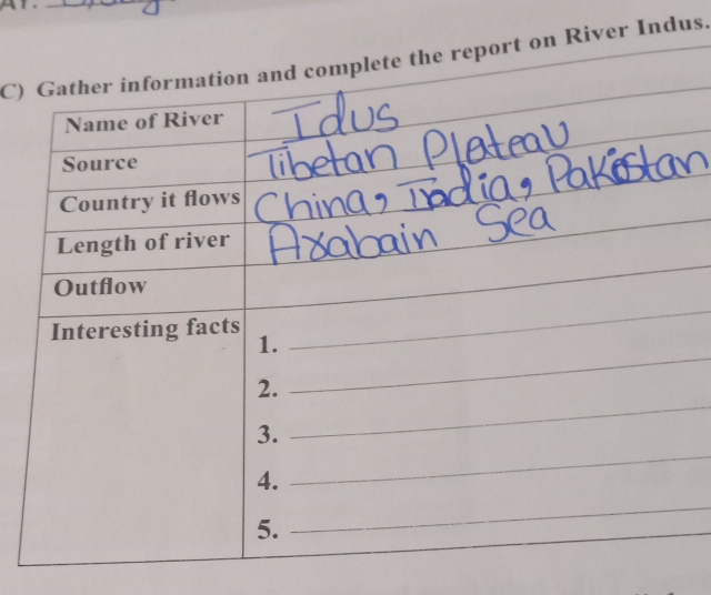 the report on River Indus. 
_