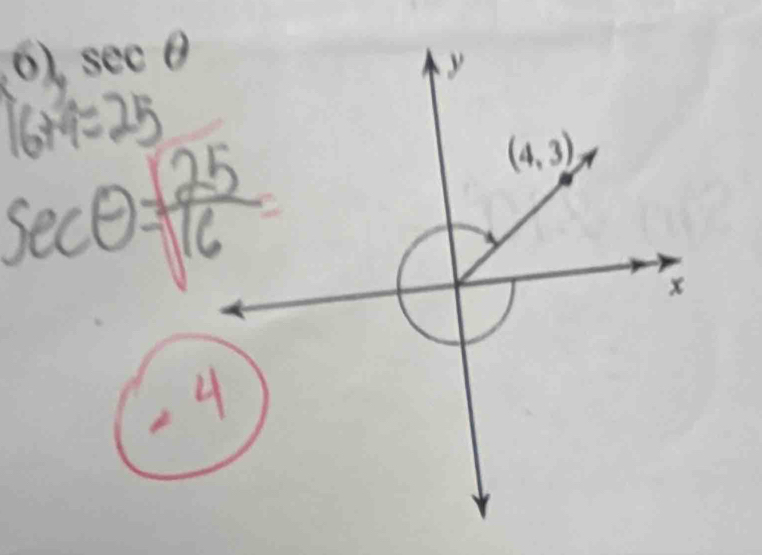 sec θ
y
(4,3)
x