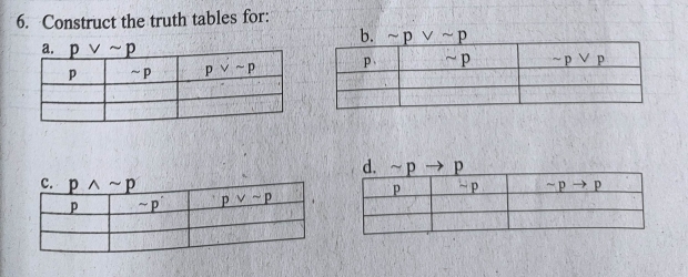 Construct the truth tables for: