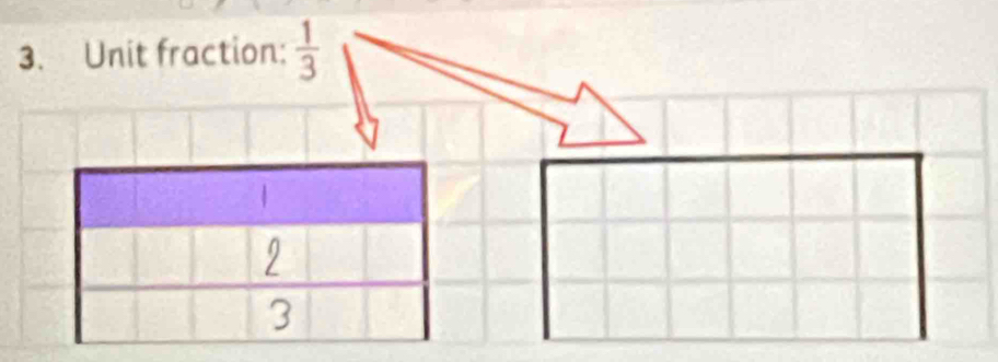 Unit fraction:  1/3 