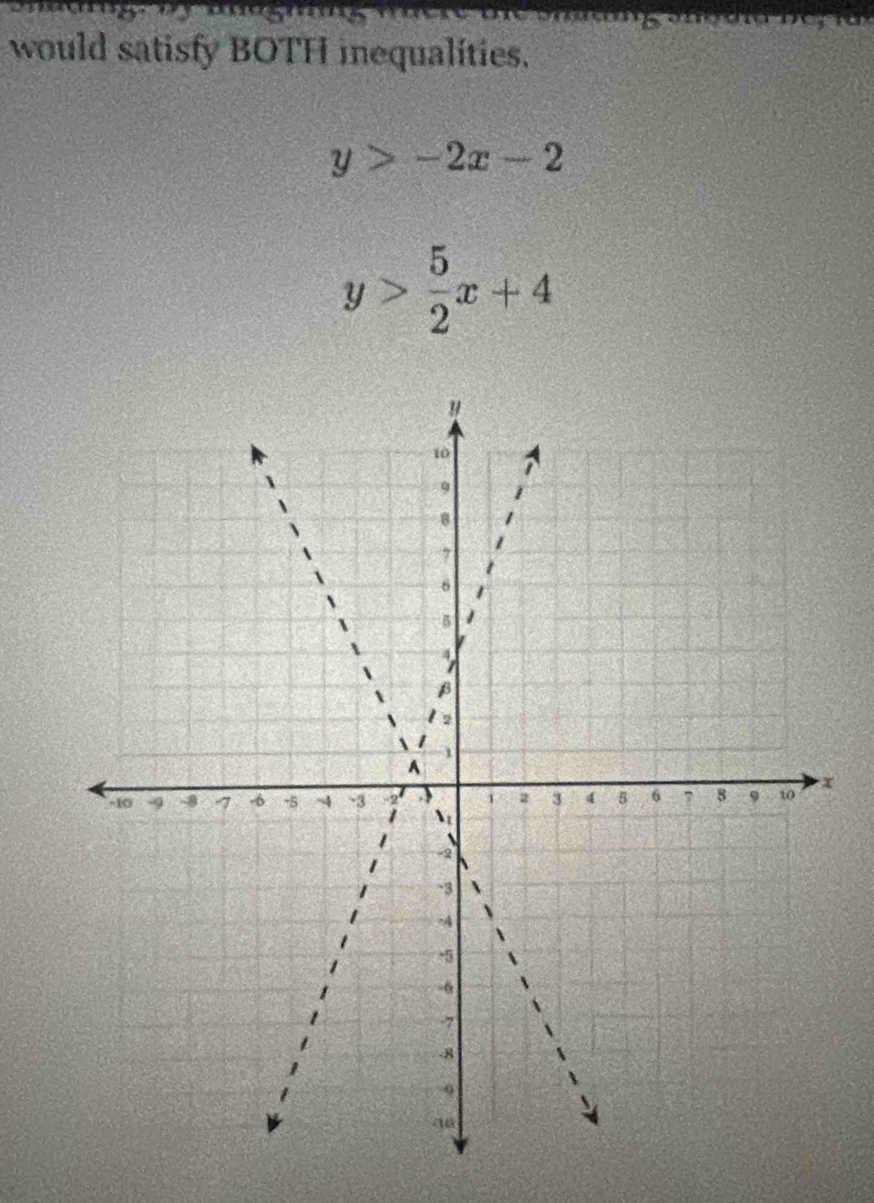 would satisfy BOTH inequalities.
y>-2x-2
y> 5/2 x+4