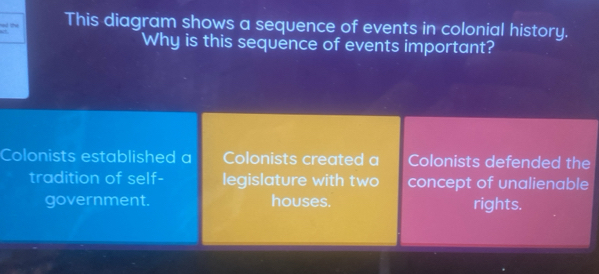 Solved: This diagram shows a sequence of events in colonial history ...
