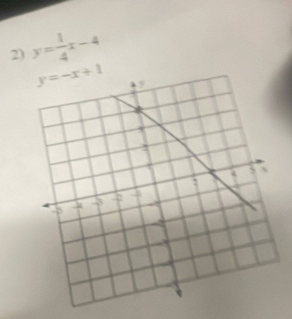 y= 1/4 x-4
y=-x+1