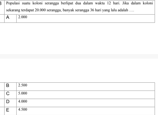 Populasi suatu koloni serangga berlipat dua dalam waktu 12 hari. Jika dalam koloni
sekarang terdapat 20.000 serangga, banyak serangga 36 hari yang lalu adalah …
A 2.000