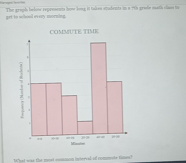 Managed favorites 
The graph below represents how long it takes students in a 7th grade math class to 
get to school every morning. 
COMMUTE TIME 
What was the most common interval of commute times?