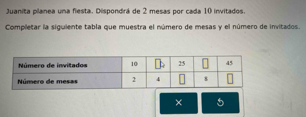 Juanita planea una fiesta. Dispondrá de 2 mesas por cada 10 invitados. 
Completar la siguiente tabla que muestra el número de mesas y el número de invitados. 
× 5