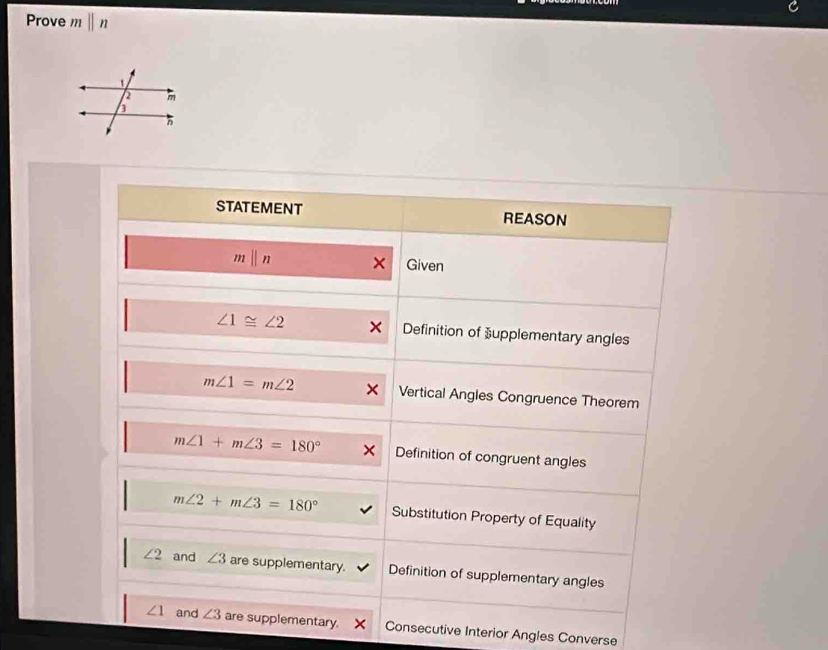 Prove mparallel n
STATEMENT REASON
mparallel n X Given
∠ 1≌ ∠ 2 Definition of supplementary angles
m∠ 1=m∠ 2 Vertical Angles Congruence Theorem
m∠ 1+m∠ 3=180° Definition of congruent angles
m∠ 2+m∠ 3=180° Substitution Property of Equality
∠ 2 and ∠ 3 are supplementary. Definition of supplementary angles
∠ 1 and ∠ 3 are supplementary. Consecutive Interior Angles Converse