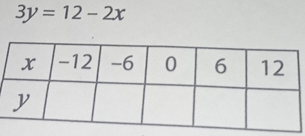 3y=12-2x