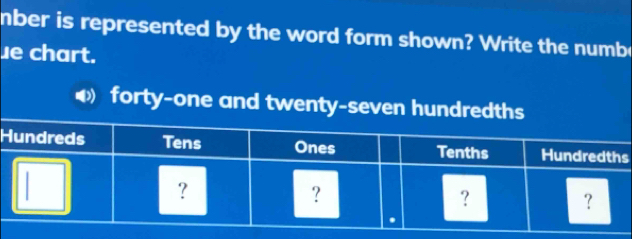 mber is represented by the word form shown? Write the numbe 
ue chart. 
forty-one and twenty-seven hundredths 
Hs