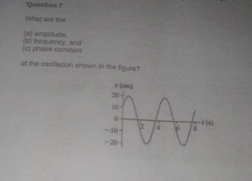 What are the
(a) amplitude,
(b) frequency, and
(c) phase constant
of the oscillation shown in the figure?