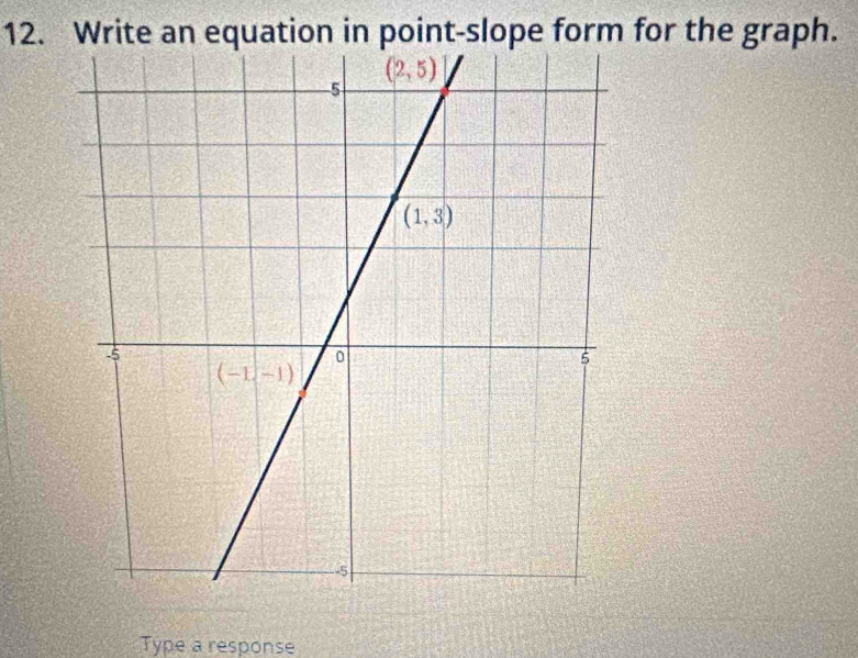 Write an equation in point-slope form for the graph.
Type a response