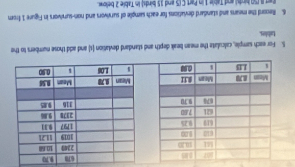 For each sample, calculate the mean beak depth and standard devlation (s) and 
tables. 
6. Record the means and standard deviations for each sample of survivors and non-survivors in Figure 1 from 
Part B (50 birds) and Table 1 in Part C (5 and 15 birds) in Table 2 below.