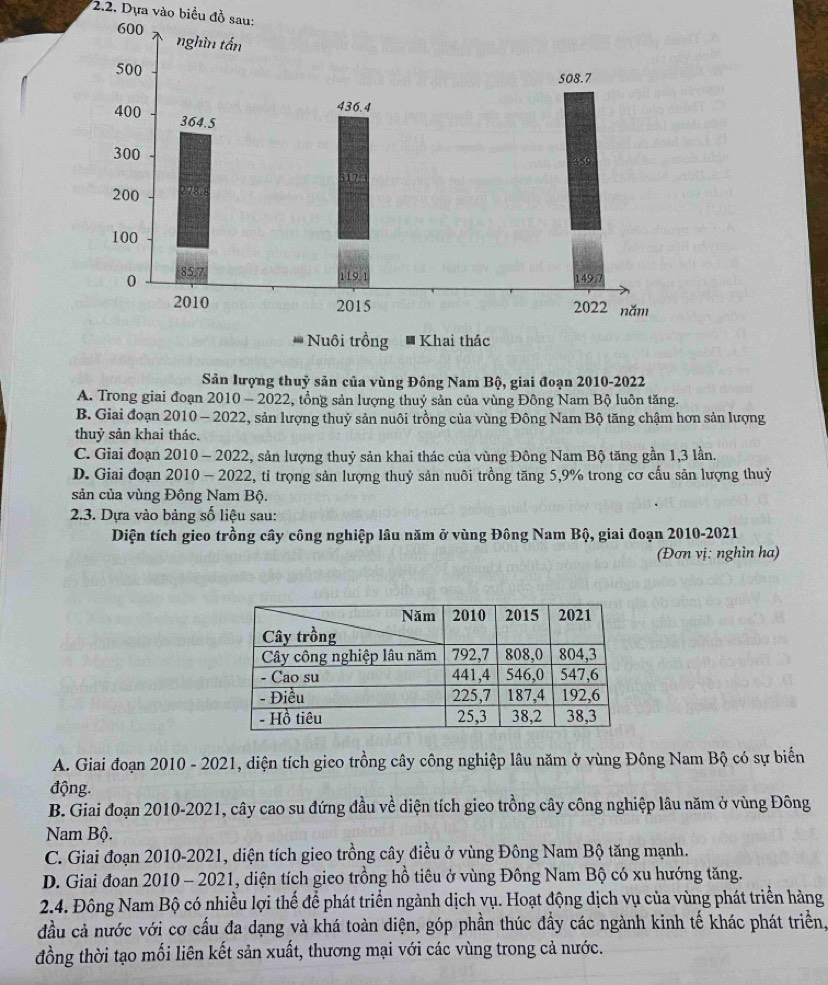 Dựa vào biểu đồ sau:
Sản lượng thuỷ sản của vùng Đông Nam Bộ, giai đoạn 2010-2022
A. Trong giai đoạn 2010 - 2022, tổng sản lượng thuỷ sản của vùng Đông Nam Bộ luôn tăng.
B. Giai đoạn 2010 - 2022, sản lượng thuỷ sản nuôi trồng của vùng Đông Nam Bộ tăng chậm hơn sản lượng
thuỷ sản khai thác.
C. Giai đoạn 2010 - 2022, sản lượng thuỷ sản khai thác của vùng Đông Nam Bộ tăng gần 1,3 lần.
D. Giai đoạn 2010 - 2022, tỉ trọng sản lượng thuỷ sản nuôi trồng tăng 5,9% trong cơ cấu sản lượng thuỷ
sản của vùng Đông Nam Bộ.
2.3. Dựa vào bảng số liệu sau:
Diện tích gieo trồng cây công nghiệp lâu năm ở vùng Đông Nam Bộ, giai đoạn 2010-2021
(Đơn vị: nghìn ha)
A. Giai đoạn 2010 - 2021, diện tích gieo trồng cây công nghiệp lâu năm ở vùng Đông Nam Bộ có sự biển
động.
B. Giai đoạn 2010-2021, cây cao su đứng đầu về diện tích gieo trồng cây công nghiệp lâu năm ở vùng Đông
Nam Bộ.
C. Giai đoạn 2010-2021, diện tích gieo trồng cây điều ở vùng Đông Nam Bộ tăng mạnh.
D. Giai đoan 2010 - 2021, diện tích gieo trồng hồ tiêu ở vùng Đông Nam Bộ có xu hướng tăng.
2.4. Đông Nam Bộ có nhiều lợi thế để phát triển ngành dịch vụ. Hoạt động dịch vụ của vùng phát triển hàng
đầu cả nước với cơ cấu đa dạng và khá toàn diện, góp phần thúc đầy các ngành kinh tế khác phát triển,
đồng thời tạo mối liên kết sản xuất, thương mại với các vùng trong cả nước.