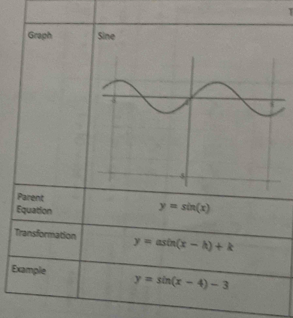 Graph Sine
E