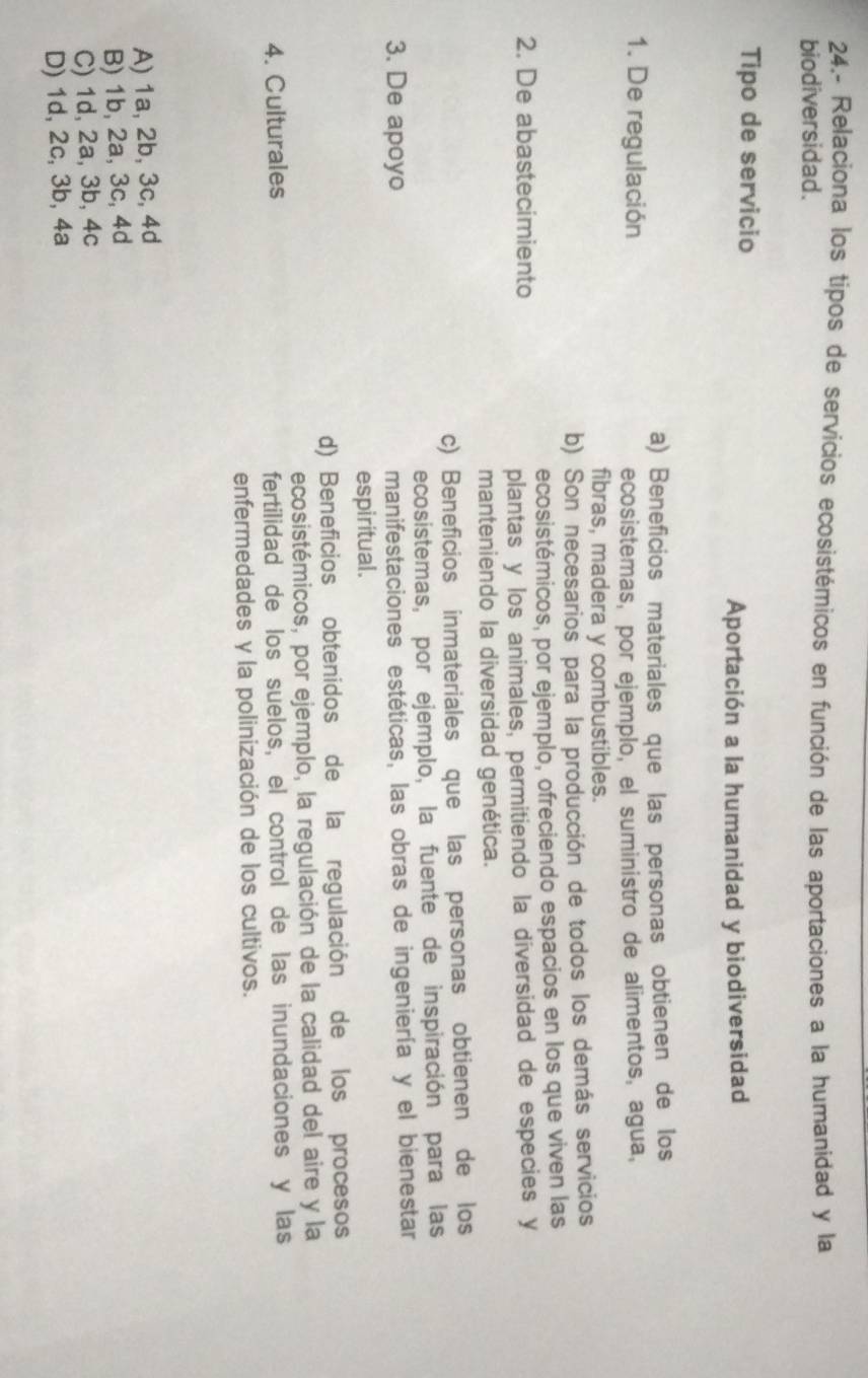 24.- Relaciona los tipos de servicios ecosistémicos en función de las aportaciones a la humanidad y la
biodiversidad.
Tipo de servicio
Aportación a la humanidad y biodiversidad
a) Beneficios materiales que las personas obtienen de los
1. De regulación
ecosistemas, por ejemplo, el suministro de alimentos, agua,
fibras, madera y combustibles.
b) Son necesarios para la producción de todos los demás servicios
2. De abastecimiento ecosistémicos, por ejemplo, ofreciendo espacios en los que viven las
plantas y los animales, permitiendo la diversidad de especies y
manteniendo la diversidad genética.
c) Beneficios inmateriales que las personas obtienen de los
ecosistemas, por ejemplo, la fuente de inspiración para las
3. De apoyo manifestaciones estéticas, las obras de ingeniería y el bienestar
espiritual.
d) Beneficios obtenidos de la regulación de los procesos
ecosistémicos, por ejemplo, la regulación de la calidad del aire y la
4. Culturales fertilidad de los suelos, el control de las inundaciones y las
enfermedades y la polinización de los cultivos.
A) 1a, 2b, 3c, 4d
B) 1b, 2a, 3c, 4d
C) 1d, 2a, 3b, 4c
D) 1d, 2c, 3b, 4a