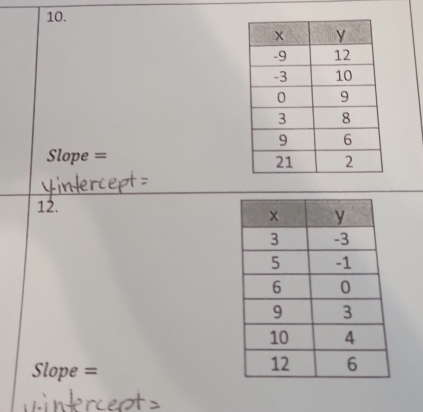 Slope =
12.
Slope =