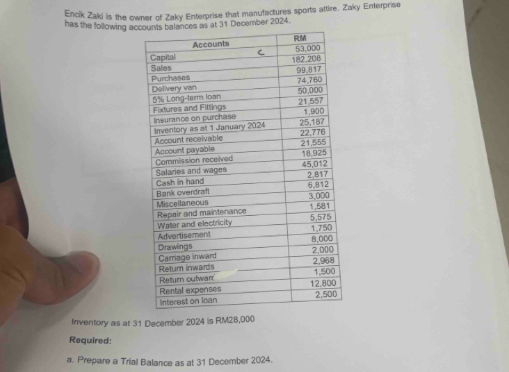 Encik Zaki is the owner of Zaky Enterprise that manufactures sports attire. Zaky Enterprise 
has the following ac31 December 2024. 
Inventory as at 31 December 2024 is RM28,000
Required: 
a. Prepare a Trial Balance as at 31 December 2024.