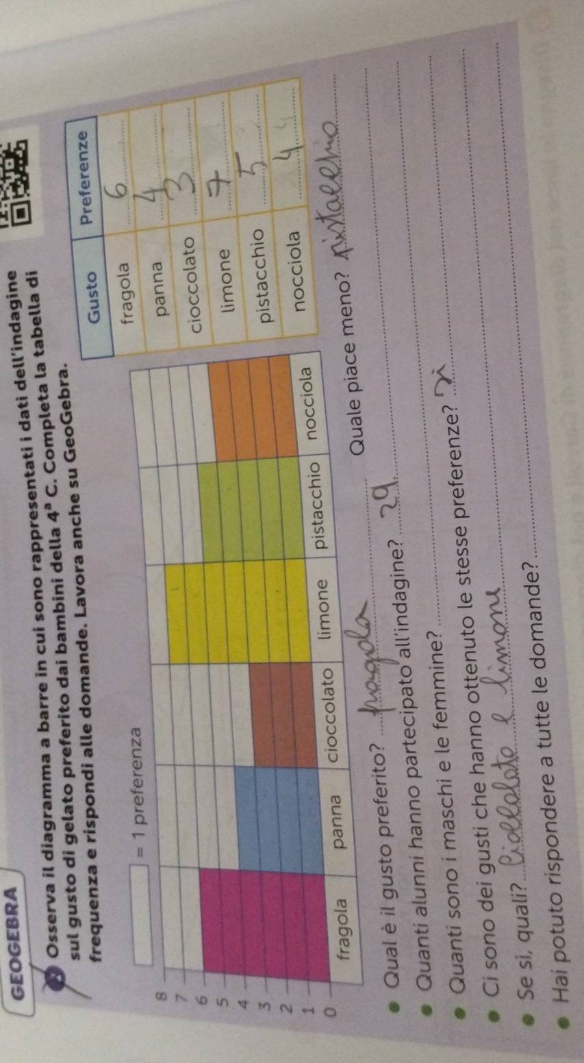 GEOGEBRA
Osserva il diagramma a barre in cui sono rappresentati i dati dell’indagine
sul gusto di gelato preferito dai bambini della 4^aC. Completa la tabella di
frequenza e rispondi alle domande. Lavora anche su GeoGebra
_
o?
Qual è il gusto preferito?
Quanti alunni hanno partecipato all’indagine?
Quanti sono i maschi e le femmine?
_
Ci sono dei gusti che hanno ottenuto le stesse preferenze?
_
Se si, quali?
Hai potuto rispondere a tutte le domande?