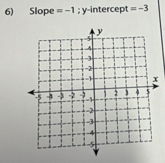 Slope =-1; y-intercept =-3