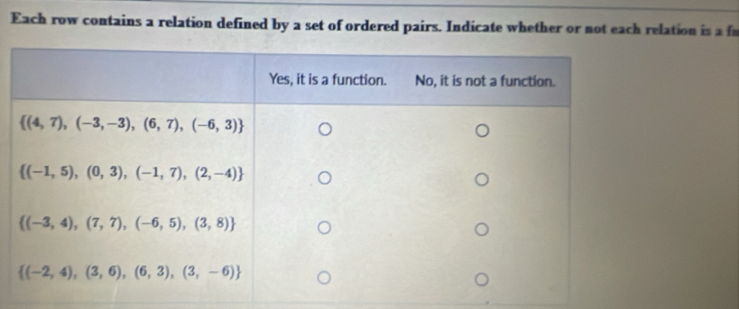 Each row contains a relation defined by a set of ordered pairs. Indicate whether or not each relation is a f