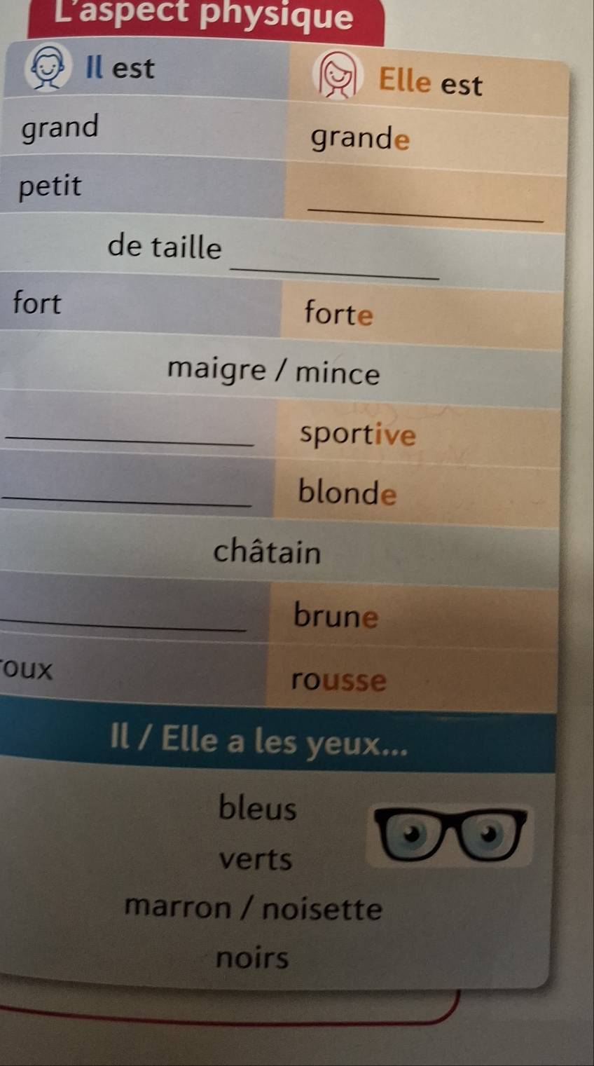 L'aspect physique
Il est
Elle est
grand grande
_
petit
_
de taille
fort forte
maigre / mince
_sportive
_blonde
châtain
_brune
oux
rousse
Il / Elle a les yeux...
bleus
verts
marron / noisette
noirs