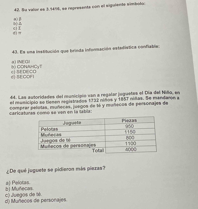 Su valor es 3.1416, se representa con el siguiente símbolo:
a) β
b) △
c) Σ
d) π
43. Es una institución que brinda información estadística confiable:
a) INEGI
b) CONAHCyT
c) SEDECO
d) SECOFI
44. Las autoridades del municipio van a regalar juguetes el Día del Niño, en
el municipio se tienen registrados 1732 niños y 1857 niñas. Se mandaron a
comprar pelotas, muñecas, juegos de té y muñecos de personajes de
caricaturas como se ven en la tabla:
¿De qué juguete se pidieron más piezas?
a) Pelotas.
b) Muñecas.
c) Juegos de té.
d) Muñecos de personajes.