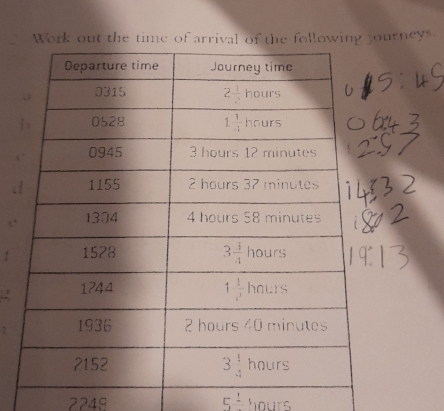 Work out the time of arrival of the following journeys.
2248 5frac 1 1