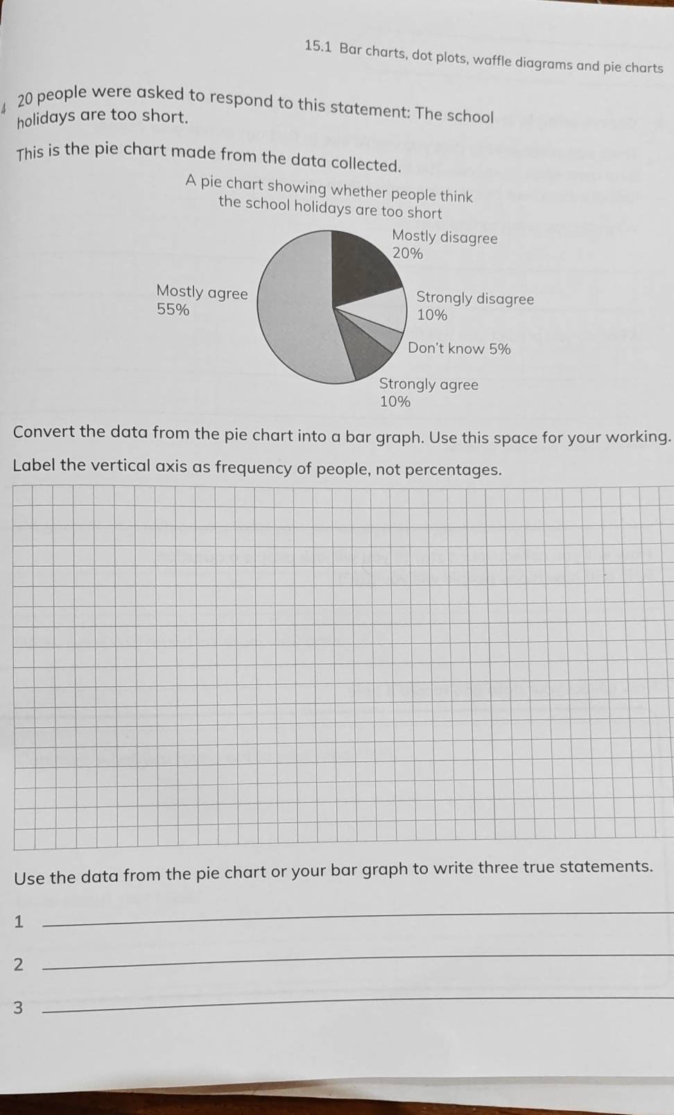 15.1 Bar charts, dot plots, waffle diagrams and pie charts 
4 20 people were asked to respond to this statement: The school 
holidays are too short. 
This is the pie chart made from the data collected. 
Convert the data from the pie chart into a bar graph. Use this space for your working. 
Label the vertical axis as frequency of people, not percentages. 
Use the data from the pie chart or your bar graph to write three true statements. 
1 
_ 
2 
_ 
3 
_