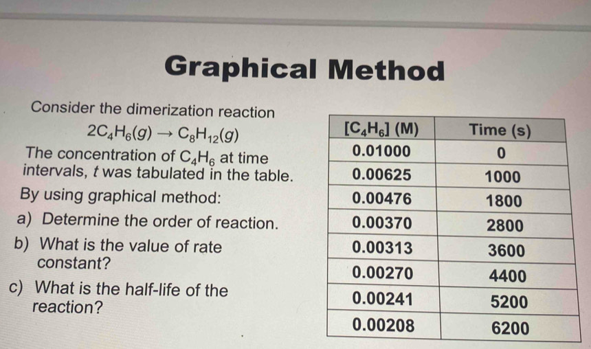 Graphical Method
Consider the dimerization reaction
2C_4H_6(g)to C_8H_12(g)
The concentration of C_4H_6 at time 
intervals, t was tabulated in the table.
By using graphical method: 
a) Determine the order of reaction.
b) What is the value of rate 
constant? 
c) What is the half-life of the
reaction?