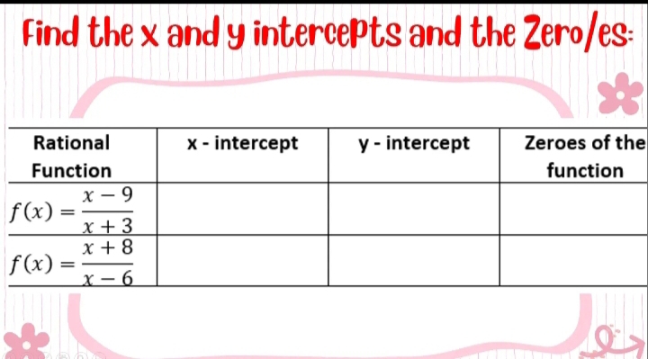 Find the x and y intercepts and the Zero/es:
e
Q