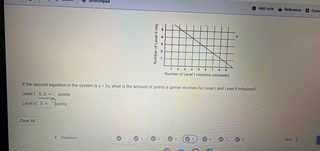 Scratchpad 
Add note Reference Ques 
: 
ber of Level I missions completed 
If the second equation in the system is y=2x , what is the amount of points a gamer receives for Level I and Level II missions? 
Level I: 5..5 points 
Level II: 5downarrow points 
Clear All 
《 Previous Next )